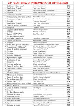 Estrazione Lotteria di primavera 2024